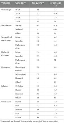 Prevalence and associated factors of self-medication among pregnant women in Sodo Town, Southern Ethiopia